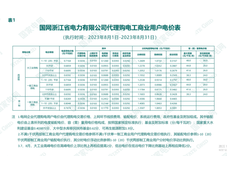 工商业储能的三种投资模式解析：业主自投模式、合同能源管理（EMC）、融资租赁