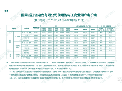 工商业储能的三种投资模式解析：业主自投模式、合同能源管理（EMC）、融资租赁
