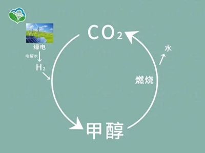 我国首台实船应用甲醇燃料供给系统研制成功：安全、智能、灵巧