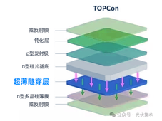 光伏技术科普：TOPCon 结构电池工艺流程