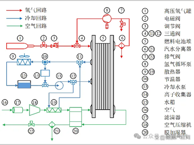 储氢技术科普：氢储能发电