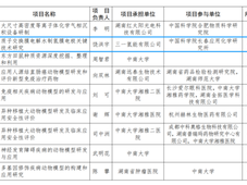 三一氢能PEM电解槽项目入选2024年度湖南省重点研发计划