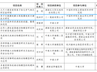 三一氢能PEM电解槽项目入选2024年度湖南省重点研发计划