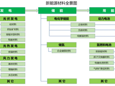 技术分享 | 新能源材料产业的深度剖析