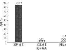 绿色甲醇对传统甲醇产业格局影响探究