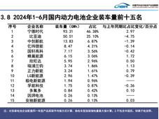 2024年上半年动力电池市场情况：宁德时代、比亚迪领跑