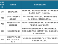 固态电池最新技术突破，一旦量产是否会彻底淘汰燃油车？