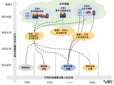 国家能源集团龙源电力首个共享型储能电站项目；深圳能源首个共享储能项目顺利并网