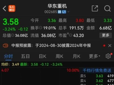 华东重机终止60亿元光伏项目——亳州年产10GW N型高效太阳能电池片生产基地项目