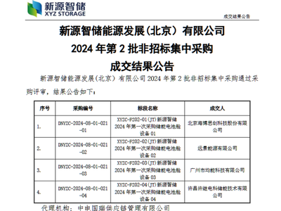 海博思创、远景、均能、许继电科中标新源智储2.4GWh储能电池舱集采 附成交结果