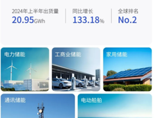 亿纬锂能发布2024年半年报：储能业务暴涨