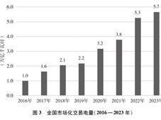 国务院新闻办公室发布《中国的能源转型》白皮书