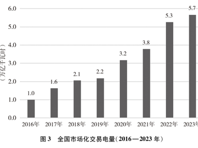 国务院新闻办公室发布《中国的能源转型》白皮书