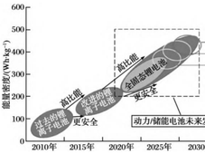 中国固态电池行业现状深度研究与发展前景分析报告（2024-2031年）