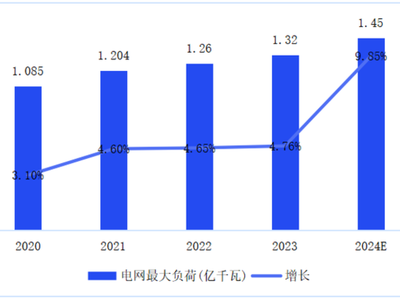 国内独立储能首场“大考”：领先者40天收入4000万