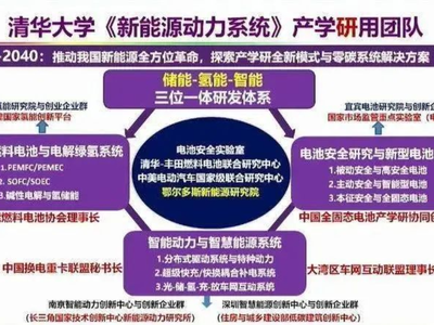 学术报告 | 欧阳明高院士：中国动力电池发展历程、技术进展与前景展望