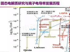 欧阳明高：全固态电池研发现状（含PPT）