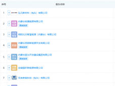 注册资本10亿元！又一氢能新公司——蒙西新能源成立