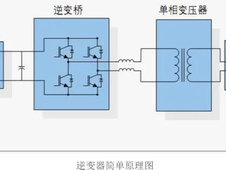 技术科普 | 什么是集中式光伏逆变器？应用场景有哪些？