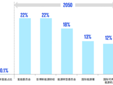 绿氢产业链之制氢技术全路径介绍