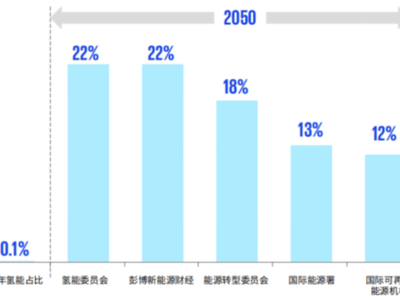 绿氢产业链之制氢技术全路径介绍