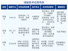 2024年储能行业市场全景及发展趋势分析
