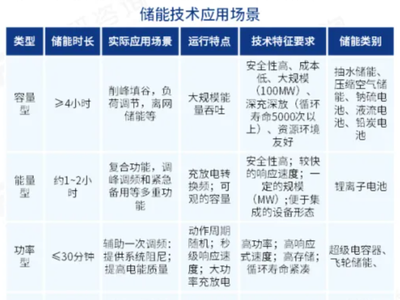2024年储能行业市场全景及发展趋势分析