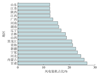 技术科普 | 风光波动性电源电解水制氢技术综述
