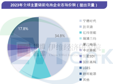 科普 | 储能六大核心环节