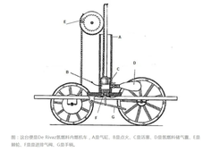 技术科普 | 什么是氢内燃机？