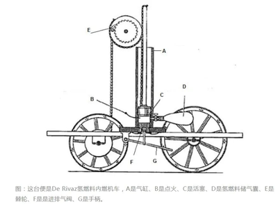 技术科普 | 什么是氢内燃机？