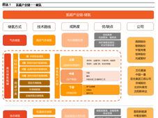 氢能产业链——“储氢”技术详解