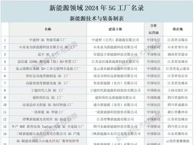 涉及新能源领域！工信部《2024年5G工厂名录》公示