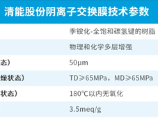 电解水用阴离子交换膜（AEM）是什么？