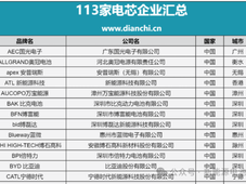 找新能源工作，2024年电池企业汇总及城市分布名单