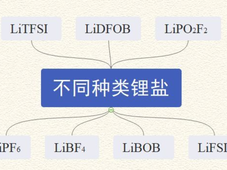 电池技术科普｜锂离子电池电解液