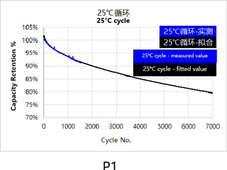 电化学储能科普：风冷与液冷孰强孰弱？