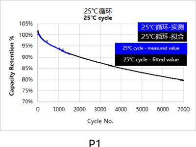 电化学储能科普：风冷与液冷孰强孰弱？