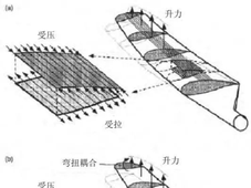 一文读懂风电叶片技术