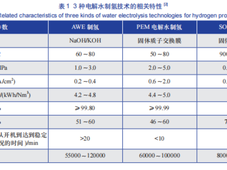 制氢储氢技术及氢能应用发展现状