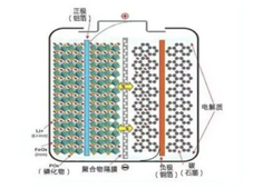 技术科普 | 什么是磷酸铁锂电池？