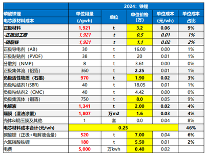 磷酸铁锂电池在动力与储能领域的成本与性能突破