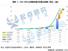 2024年钠电行业市场分析
