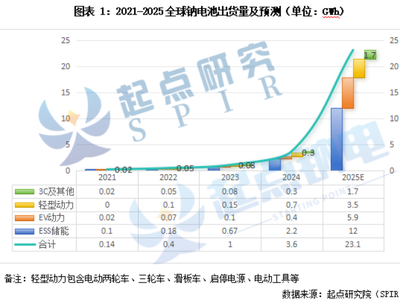 2024年钠电行业市场分析
