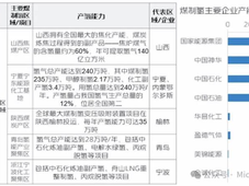 制氢产业：工艺、规模、成本及产业化程度