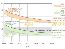 当我问DeepSeek：2025年氢能行业怎么干？TA提到了——