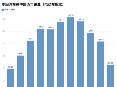 2014-2024年丰田、本田和日产在中国销量