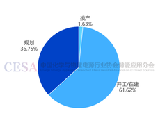 2024钠离子电池产业化加速，2025拐点在即！