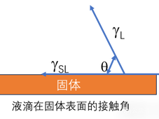 锂离子电池中的粘结剂是什么？