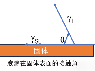 锂离子电池中的粘结剂是什么？
